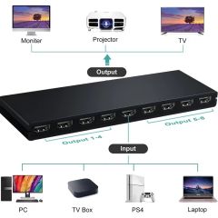 Hdmi 1/4 Splitter 8li Hdmi Çoğaltıcı